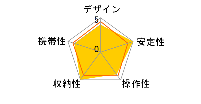 TreeRoot R141K-A130�̃��[�U�[���r���[