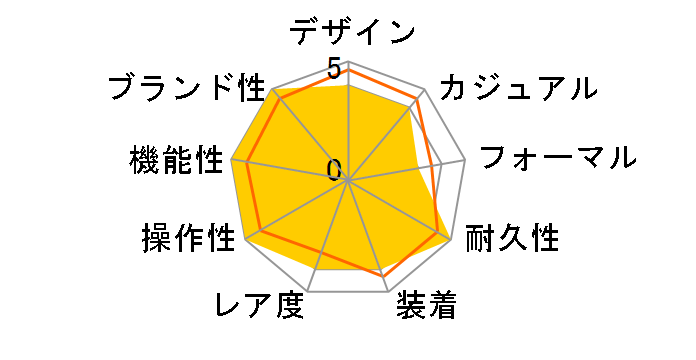 �v���}�X�^�[ LAND-�G�R�E�h���C�u �R���r�l�[�V�����E�I�b�` 35���N�L�O���胂�f�� JV1008-63E�̃��[�U�[���r���[