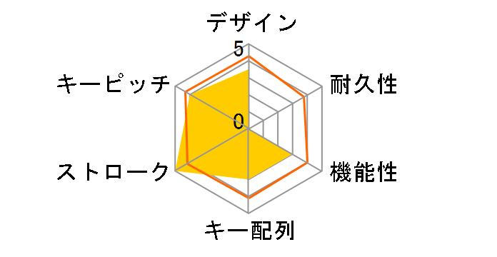 GRPCT-WGK XK08 BK [ubN]̃[U[r[