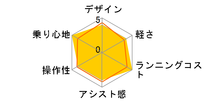 e�o�[�M�[�d�� FDB206 YG-1503 [�A�[�~�[�x�[�W��]�̃��[�U�[���r���[