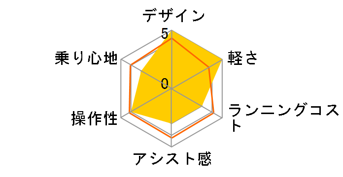 Fu-Com [�}�b�g�u���b�N]�̃��[�U�[���r���[