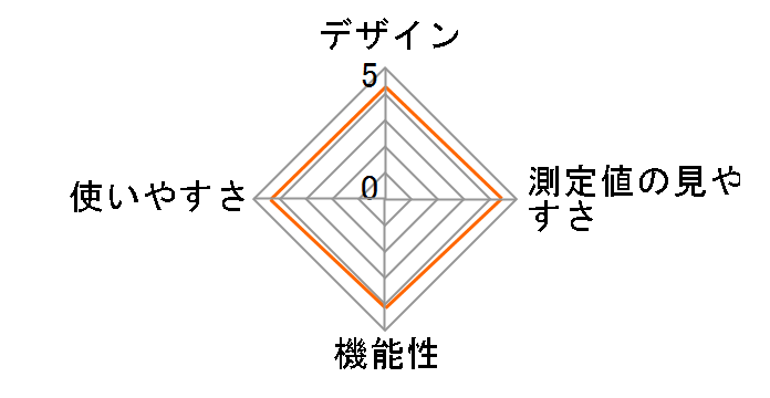 HCM-AS02WH [�z���C�g]�̃��[�U�[���r���[