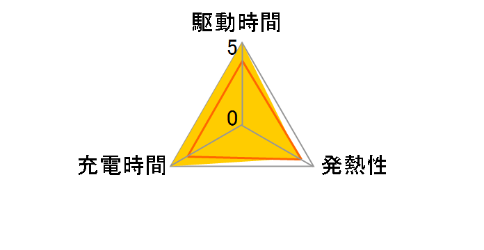 Insta360 Ace/Ace Pro �o�b�e���[ CINSBAJA�̃��[�U�[���r���[