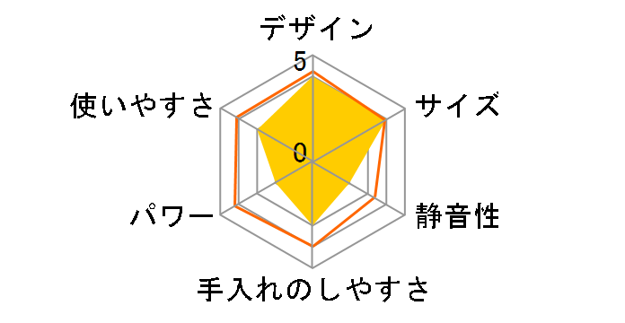 IBB-601-W [�z���C�g]�̃��[�U�[���r���[