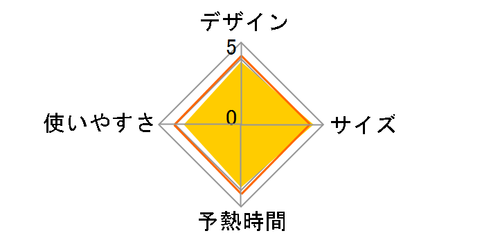 NI-QL300-Y [�T�j�[�C�G���[]�̃��[�U�[���r���[