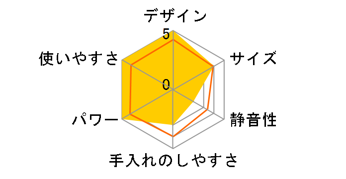 Ninja Twisti SS151J [�V���o�[]�̃��[�U�[���r���[