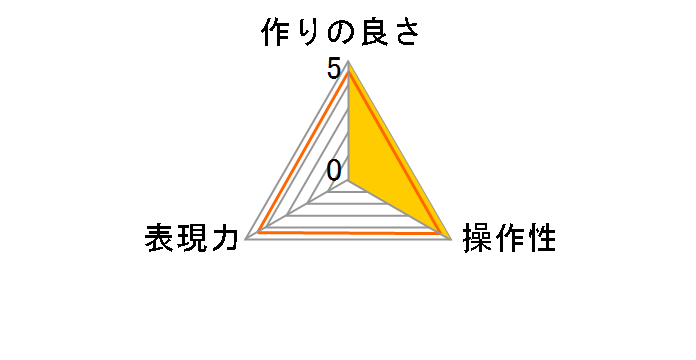 PRO1D �v��ND8(W) N 72mm�̃��[�U�[���r���[