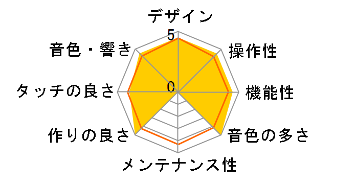 Clavinova CLP-885PE [�����ʉ��o��]�̃��[�U�[���r���[