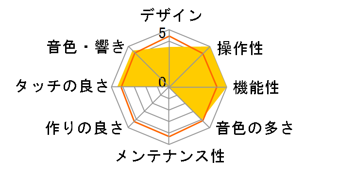 Clavinova CLP-885B [�u���b�N�E�b�h��]�̃��[�U�[���r���[