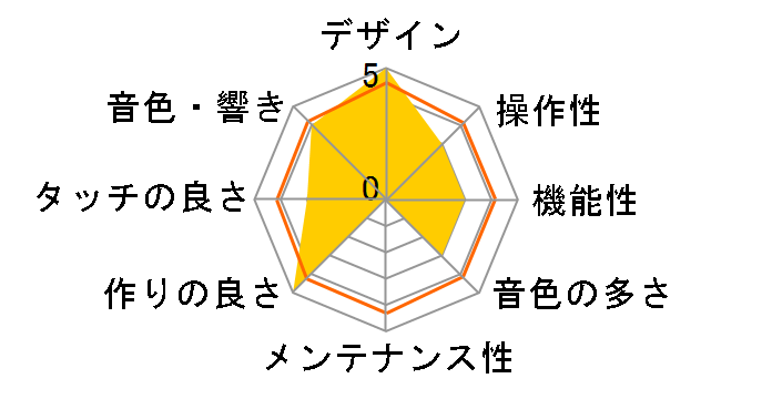 Clavinova CLP-875PE [�����ʉ��o��]�̃��[�U�[���r���[