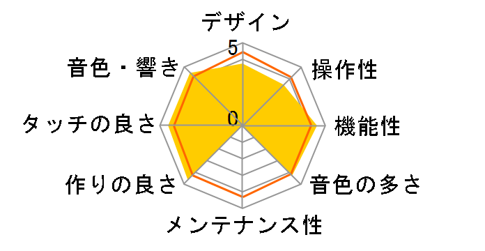 Clavinova CLP-875B [�u���b�N�E�b�h��]�̃��[�U�[���r���[