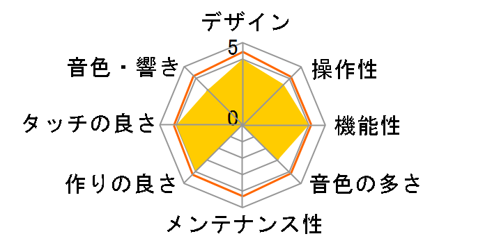 Clavinova CLP-845WB [�z���C�g�o�[�`��]�̃��[�U�[���r���[