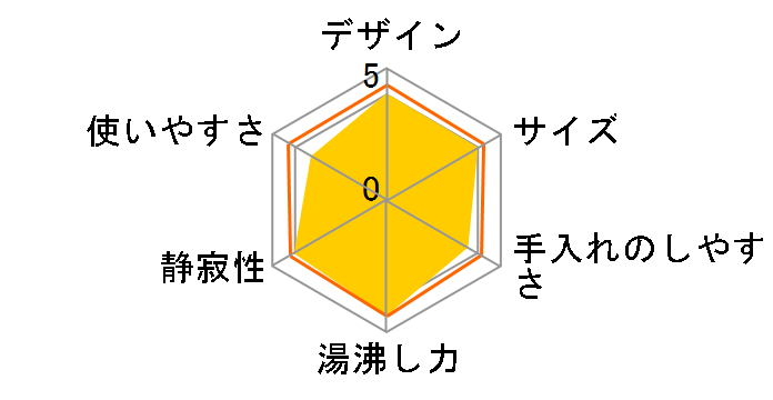 �W���X�e�B�� ���b�N 1.2L KO5902JP [�J�t�F�I�[��]�̃��[�U�[���r���[