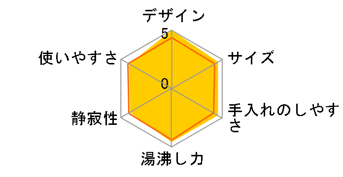 �A�v���V�A ���b�N 0.8L KO640AJP [�A�C�{���[]�̃��[�U�[���r���[