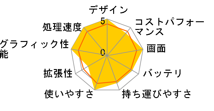 AYANEO Pocket S AYAPKSG3X10121WR [�A�C�X�\�E���z���C�g]�̃��[�U�[���r���[