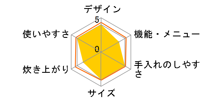 2�i���������ٓ������ъ� RCKDBLSWH [�z���C�g]�̃��[�U�[���r���[