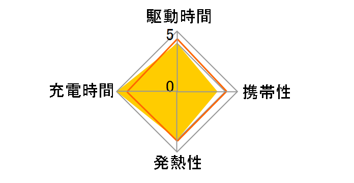 Prime Charger (100W 3ports GaN) A2688N41 [�V���o�[]�̃��[�U�[���r���[