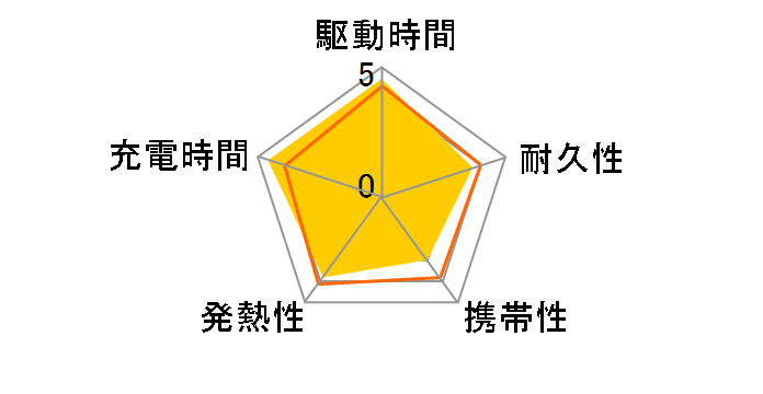 Prime Power Bank (9600mAh 65W) A1339N11 [�u���b�N]�̃��[�U�[���r���[