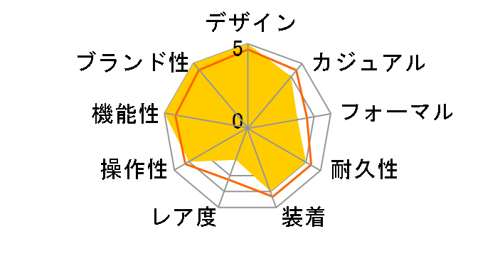 �l�v�`���j�A�� �O�����f ���U�[�u �f�C�g �I�[�g�}�`�b�N 80801-3NM-NIN�̃��[�U�[���r���[