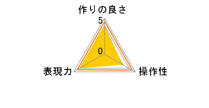 �u���b�N�~�X�g No.1 N 58mm�̃��[�U�[���r���[