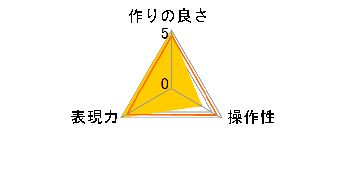 �u���b�N�~�X�g No.05 N 72mm�̃��[�U�[���r���[