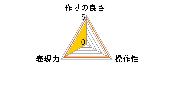 �u���b�N�~�X�g No.05 N 77mm�̃��[�U�[���r���[