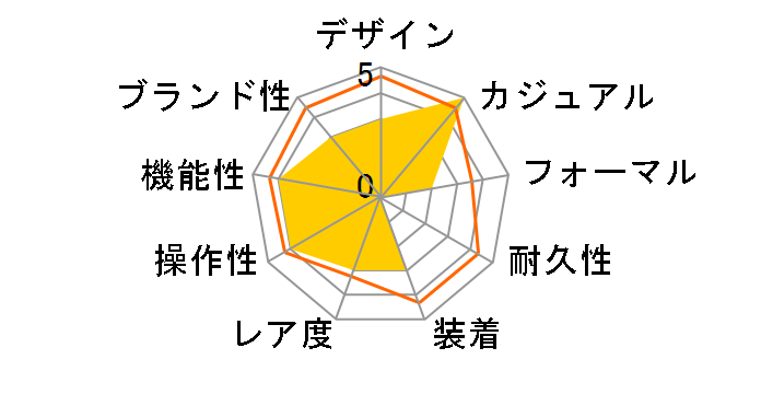 SM23107-SSWH/GY�̃��[�U�[���r���[