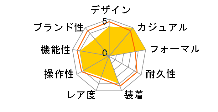 SM24107-SSSV�̃��[�U�[���r���[