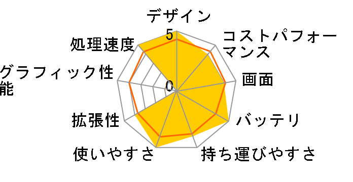 EliteBook 660 G11/CT Notebook PC �X�^���_�[�h���f���̃��[�U�[���r���[