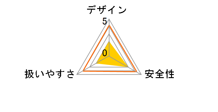 MUR194DWF�̃��[�U�[���r���[