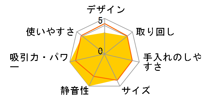 EC-U100-N [�S�[���h�n]�̃��[�U�[���r���[