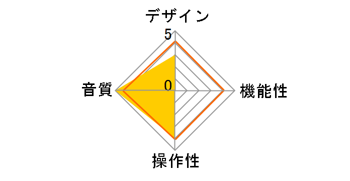 ART DTI�̃��[�U�[���r���[