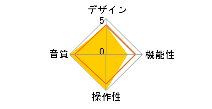 Clean Box II�̃��[�U�[���r���[