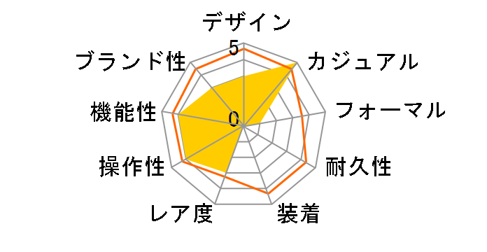 DIGITAL TWO Crystal AOST24061�̃��[�U�[���r���[