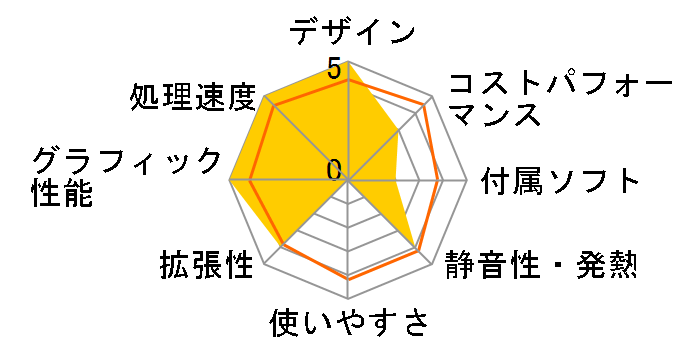 ROG NUC RNUC14SRKU7168AJI�̃��[�U�[���r���[