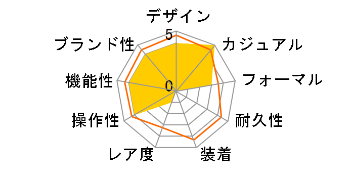 �o���O�����U�[ WW00010015L2�̃��[�U�[���r���[