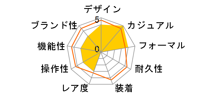 �C�[�W�[ �V�F�C�v WW00057002L2�̃��[�U�[���r���[