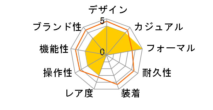 �A���R �X�N�G�A WW00017009L1�̃��[�U�[���r���[