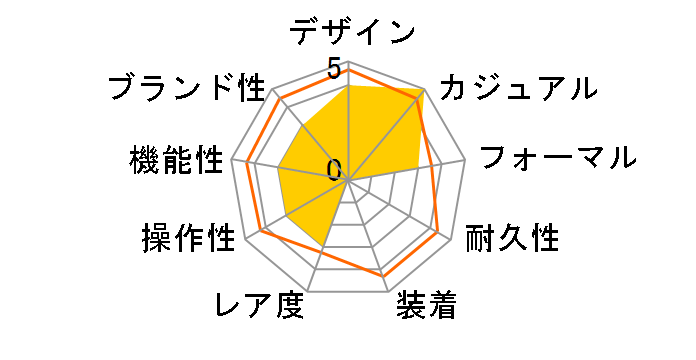 �A���R �X�N�G�A WW00017013L2�̃��[�U�[���r���[