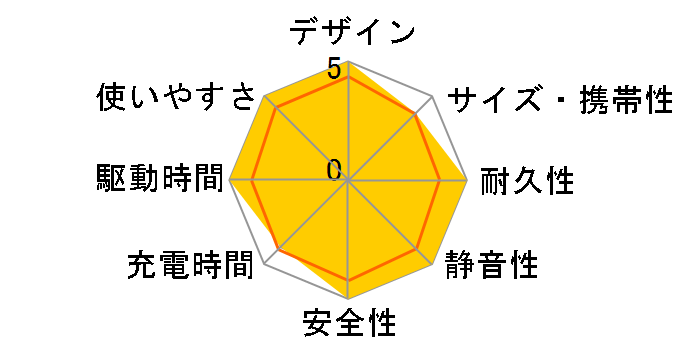 B600 SST�̃��[�U�[���r���[