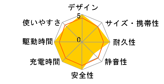 B2000 SST�̃��[�U�[���r���[