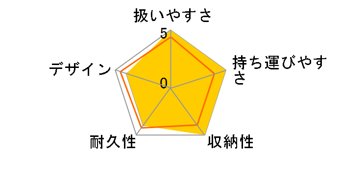 ���N�[�i�G�A�[ �v���X [�O���[]�̃��[�U�[���r���[