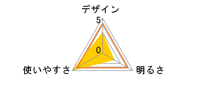 ���ړI��ƃ��C�g SL-W130R6C�̃��[�U�[���r���[