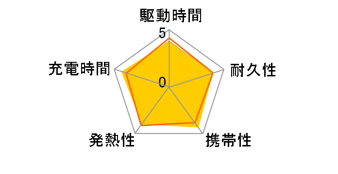 SMARTCOBY Pro SLIM CABLE CIO-MB35W2C-10000-SC-BK [�u���b�N]�̃��[�U�[���r���[