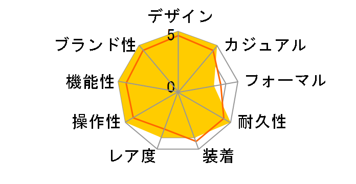 �v���X�y�b�N�X �_�C�o�[�X�L���[�o SBDY129�̃��[�U�[���r���[