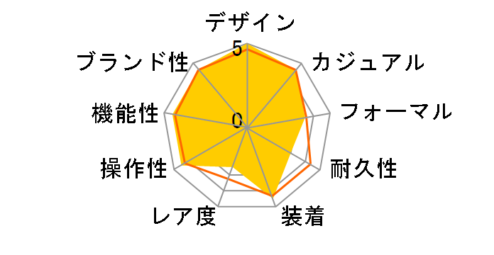 �v���X�y�b�N�X �_�C�o�[�X�L���[�o SBDY131�̃��[�U�[���r���[