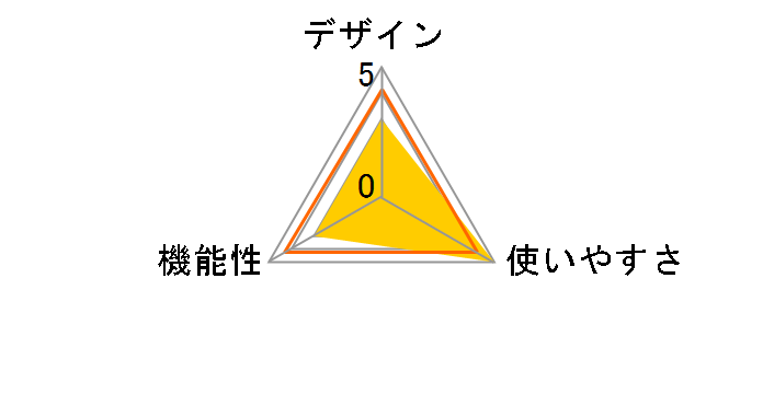 �A�C�J�b�v ER-iE�̃��[�U�[���r���[