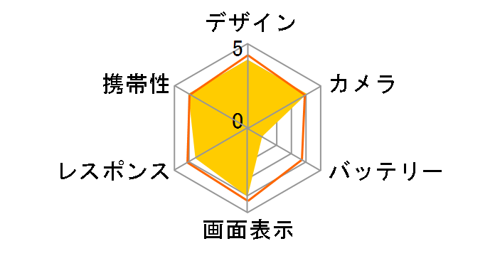 Google Pixel 9 Pro Fold 512GB SIM�t���[�̃��[�U�[���r���[