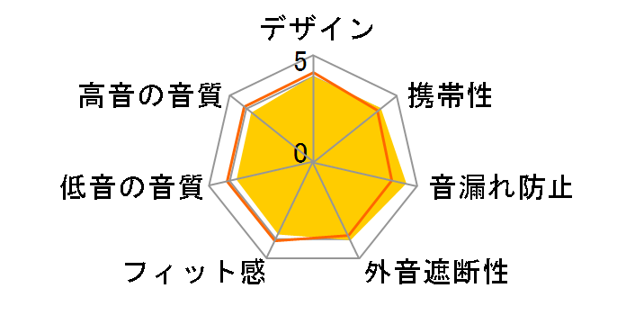 Pixel Buds Pro 2 [Peony]�̃��[�U�[���r���[