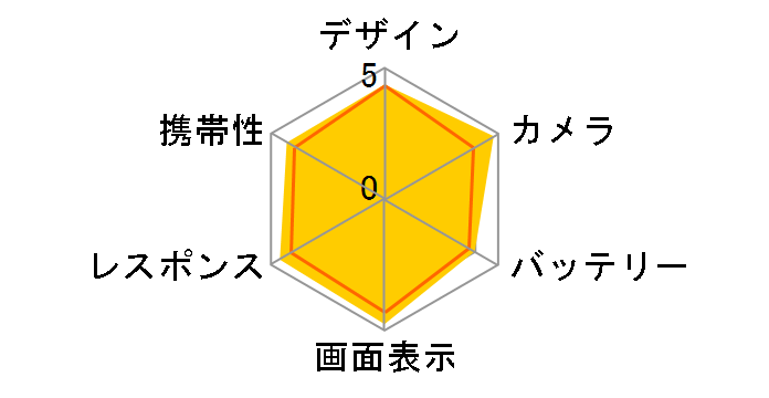 Google Pixel 9 Pro 128GB SIM�t���[ [Obsidian]�̃��[�U�[���r���[